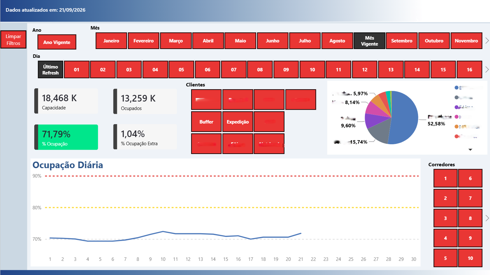 Dashboard histórico de ocupação anonimizado